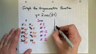 Graph the function y=2cos(1/2 x)