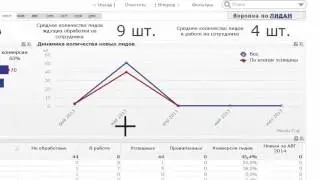 QlikView Bitrix Connector аналитика портал Bitrix в QlikView/Qlik Sense Отчетность анализ CRM