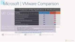 07 - Microsoft Virtualization for VMware Professionals Jump Start- Cross Platform Management