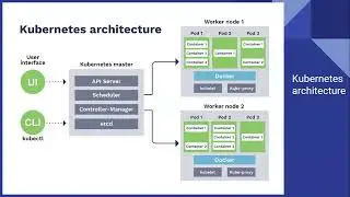 Введение в Kubernetes. Знакомство с возможностями. Разворачивание приложения в minikube.