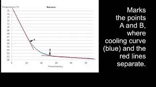 Methods for testing beeswax adulteration with paraffin