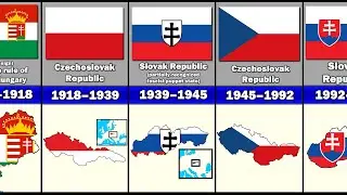 Evolution of Slovakia's Flag and Territory