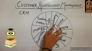 CRM Meaning, What is CRM?, CRM, Meaning of CRM, Customer Reationship Management Meaning