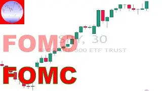 S&P 500 Analysis - FOMO Into FOMC, Lookout Below! | SP500 Technical Analysis