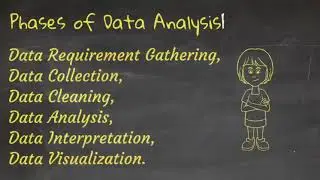 What are the 📅phases of data analysis | In one minute