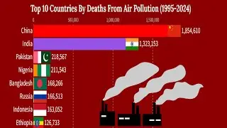 Air Pollution Crisis: Top 10 Countries by Death Toll (1995-2024)