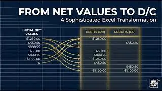 How to Split Net Values into Debits and Credits in Excel