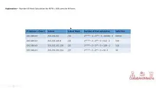 CCNA-RnS-Q10- Office has 8 floors with approximately 30-40 users per floor. One subnet must be used?