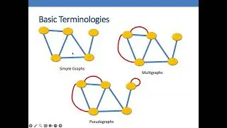 1 - Simple Introduction to Graphs | Basic Terminologies