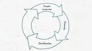 A Brief Introduction to Scrum org
