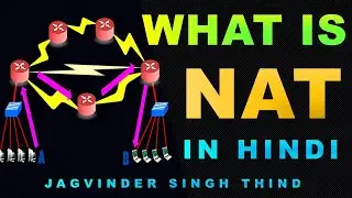 NAT PAT Tutorial Hindi | Network Address Translation | Port Address Translation