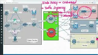 SDWAN Viptela | Data Policy | Traffic Engineering | whatsapp 91-9990592001