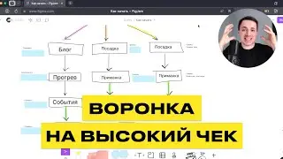 Как Продавать ВЫСОКОЧЕКОВЫЕ Продукты | 3 Воронки Продаж
