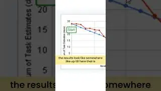 Burndown Charts in Jira || 