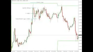 Pivot Points with Shooting Star Reversal Pattern Forex Trading Strategy