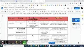 HMS Schoolwide Gradebook Comment Codes
