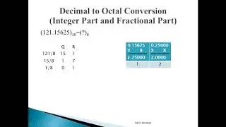 Octal Number System and Conversion