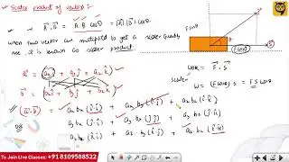 Dot Product and Cross Product
