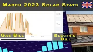 Solar PV, Tesla Powerwall 2, home energy stats March 2023 UK