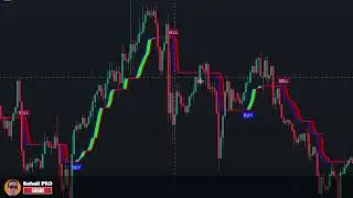 PERFECT Buy Sell Signals from the BEST Trend Indicator on TradingView !