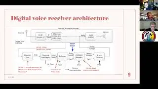 The Inner Workings of Digital Mobile Radio (DMR) | Mark Pecen VE3QAM @ KWARC | 2022-02-01