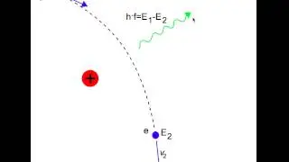 X-ray Production: Bremsstrahlung Interaction