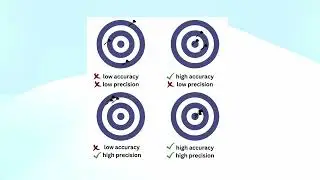 Performance evaluation metrics in Machine Learning