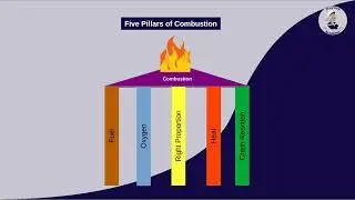 What Is Fire? Basics of fire engineering and fire fighting.