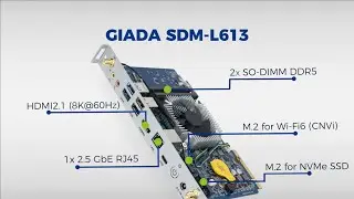 Intel Smart Display Module - Giada SDM-L613