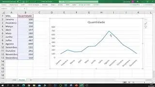Como fazer Gráficos no Excel - Gráfico de Linhas (Passo a Passo)