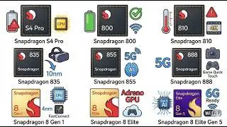Every Snapdragon Flagship Processor Explained