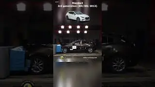 Mazda 3 all crash tests
