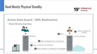 Oracle Data Guard for High Availability | Excerpt from Viscosity and NYOUG Co-Hosted 2025 Webinar