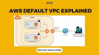 Why Default VPC in AWS is Essential for Beginners | Simplify Your Cloud Setup