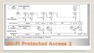 85# Kali Linux - 802 1x Standard (Wireless Hacking)