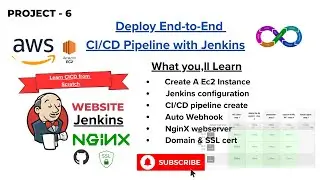 Real-time CICD pipeline | Website Jenkins CI CD, GitHub Repos & auto trigger webhooks with NGINX