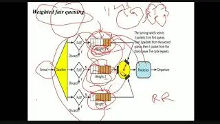 TECHNIQUES TO IMPROVE QoS