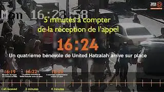 Quand chaque seconde compte : la vitesse d'intervention sauve des vies !