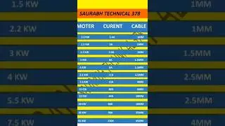 Motor Current Cable use karna chahiye iska information #shorts #current #electrician #viral #reels