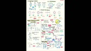 Physics Short Notes Class 11/Physics Short Notes/Physics affection,#shorts