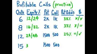Pot Odds vs. Equity PRACTICE