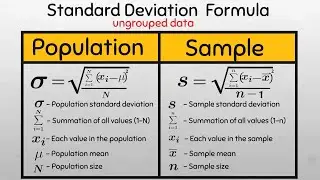 Population Standard Deviation vs Sample Standard Deviation for individual series data  #sigma