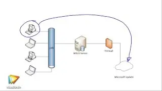 MCSA 70-411 (Teil 1) Tutorial: Die Funktionalität von WSUS |video2brain.com