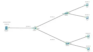 Web Server, FTP Server dan DNS | Cisco Packet Tracer