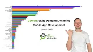 Upwork Skills Demand Dynamics I Mobile App Development I March 2024