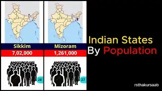 Indian States RANKED by Population 2025