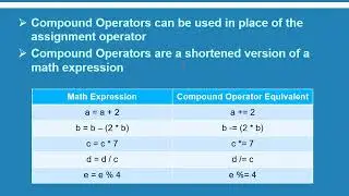 Unit 1 4 PowerPoint Compound Operators