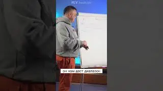 Коридор ценовой неопределенности