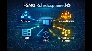 FSMO Roles in Active Directory: Schema, RID, PDC, and More Explained