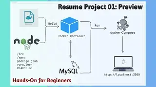 PROJECT 01 Preview - Containerize and Deploy NodeJS App with a Backend MySQL DB using Docker Compose